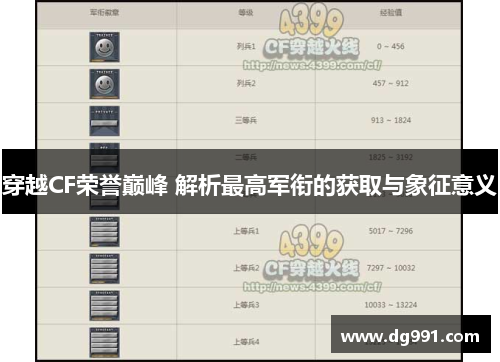 穿越CF荣誉巅峰 解析最高军衔的获取与象征意义